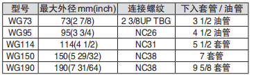 黑龍江打撈工具