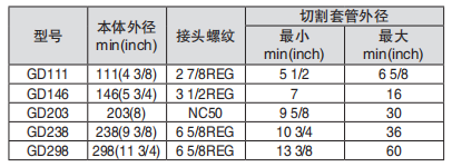 黑龍江內(nèi)防噴工具