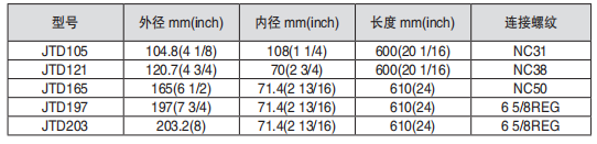 黑龍江內防噴工具